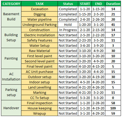 Detail Excel Timeline Template Nomer 49