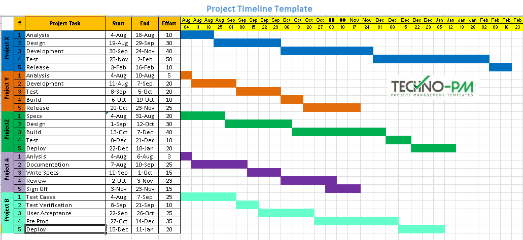 Detail Excel Timeline Template Free Download Nomer 2