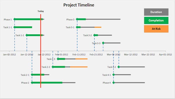 Detail Excel Timeline Template Free Download Nomer 4