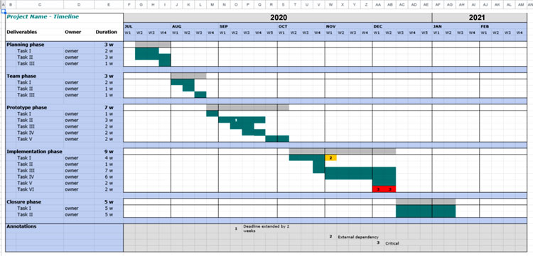 Detail Excel Timeline Template Free Download Nomer 31