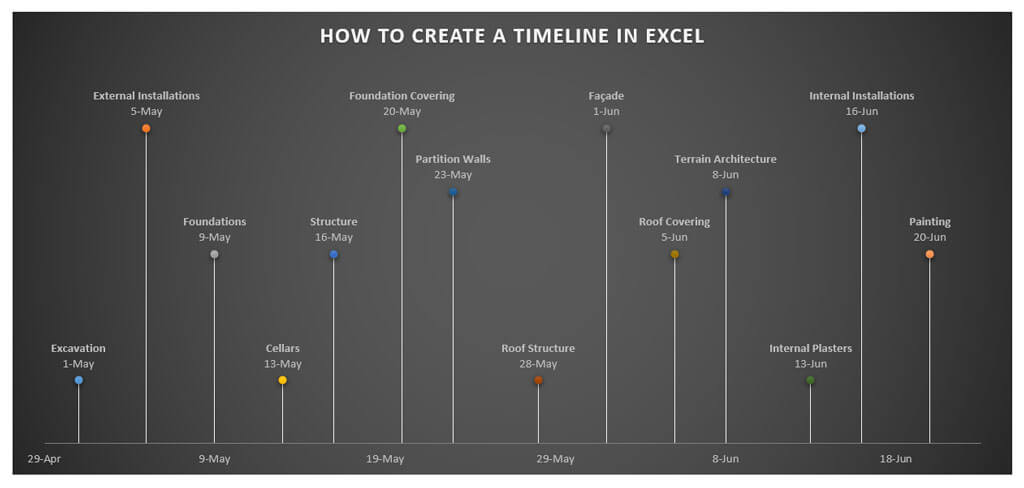 Detail Excel Timeline Template Free Download Nomer 37