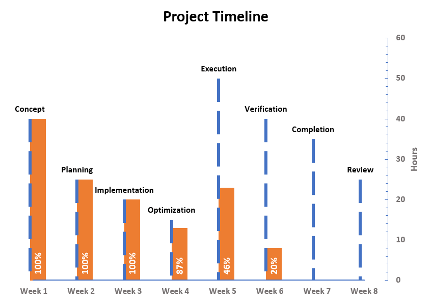 Detail Excel Timeline Template Free Download Nomer 47