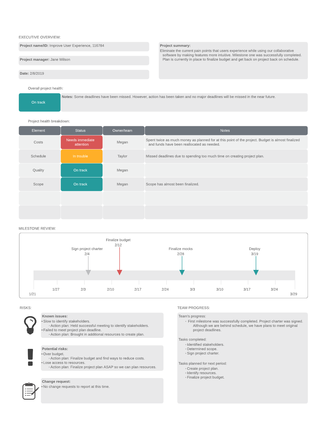 Detail Executive Status Report Template Nomer 24