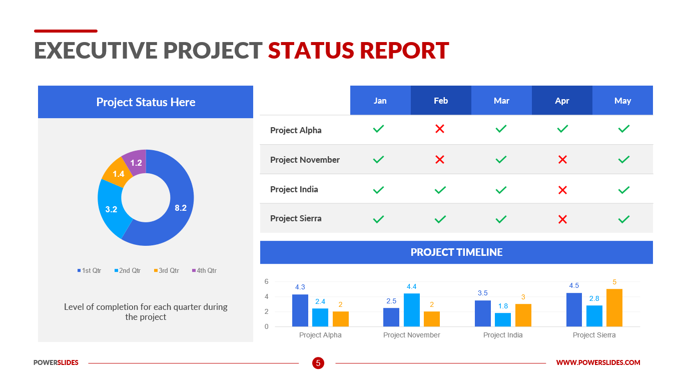 Detail Executive Status Report Template Nomer 40