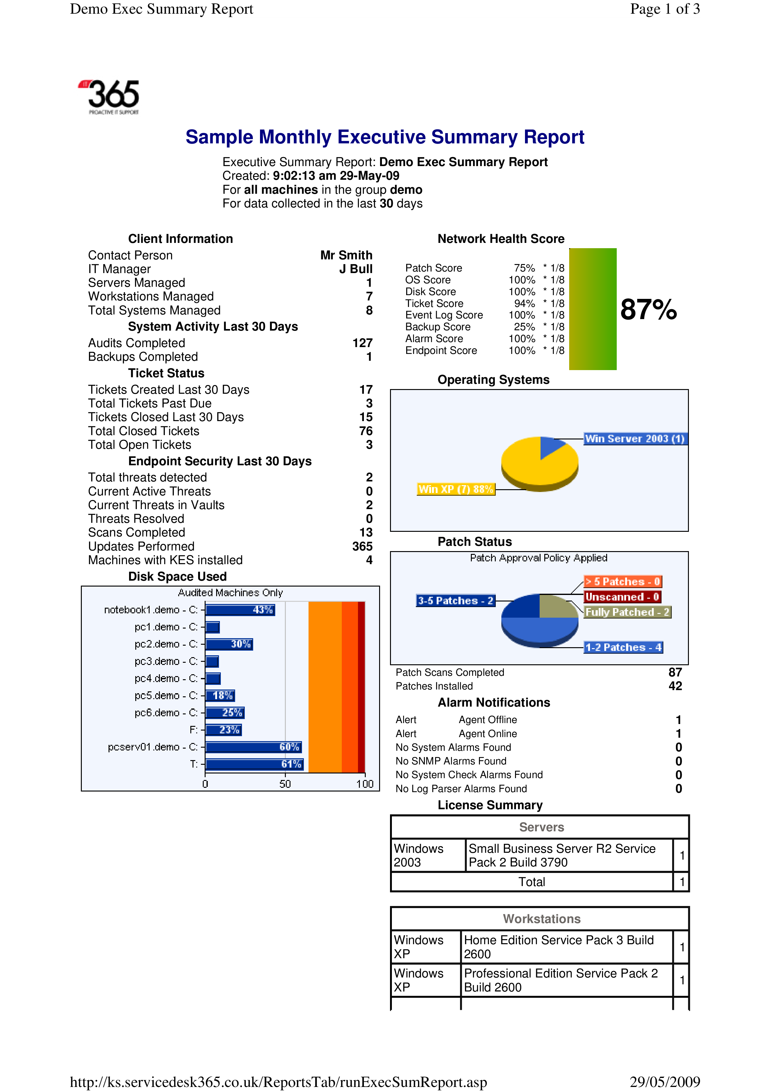 Detail Executive Summary Template Nomer 52