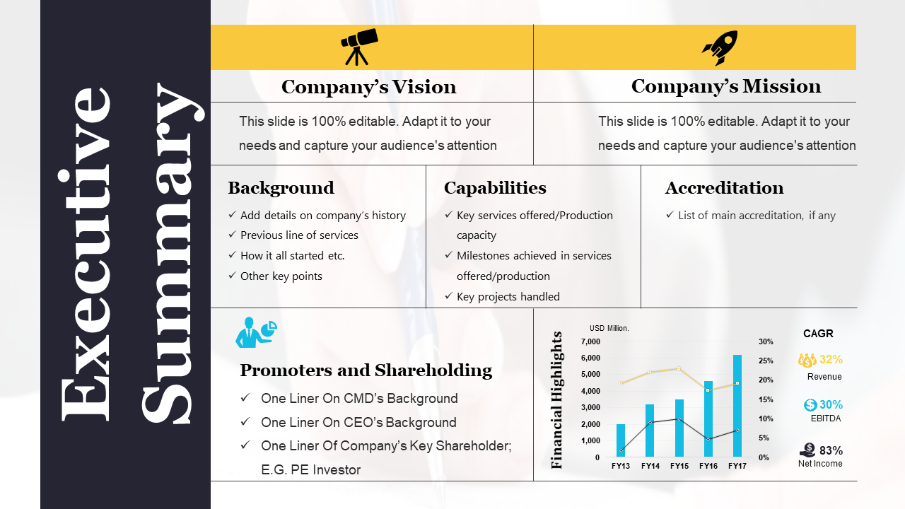 Detail Executive Summary Template Ppt Free Download Nomer 37