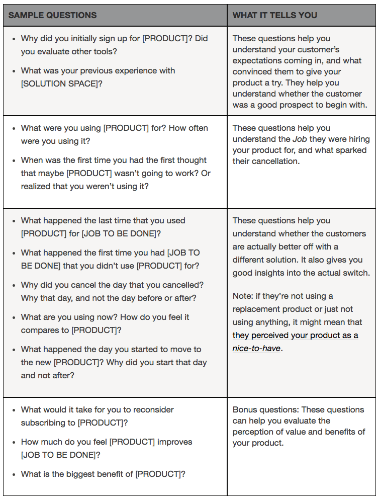 Detail Exit Interview Survey Template Nomer 27