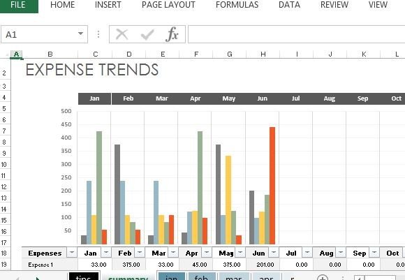 Expense Trends Excel Template - KibrisPDR