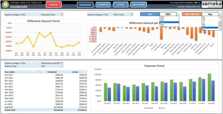 Detail Expense Trends Excel Template Nomer 12