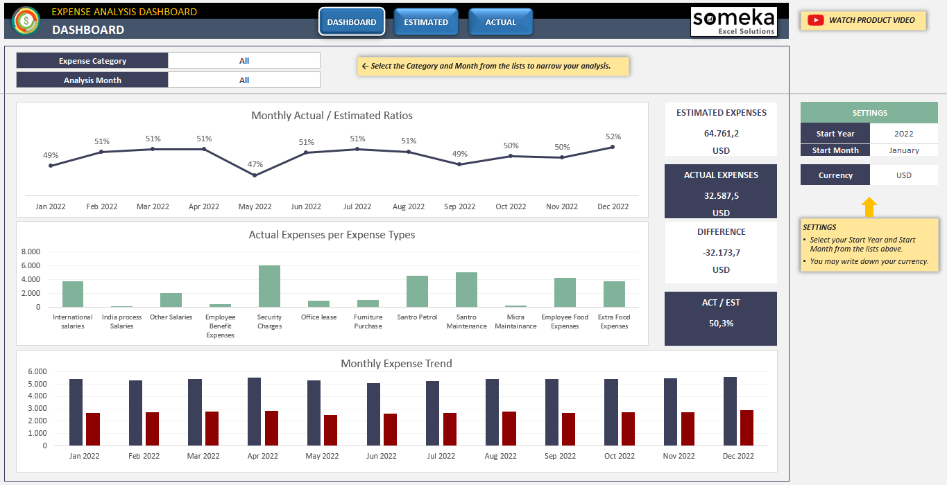 Detail Expense Trends Excel Template Nomer 16