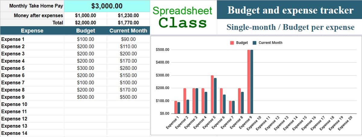 Detail Expense Trends Excel Template Nomer 17