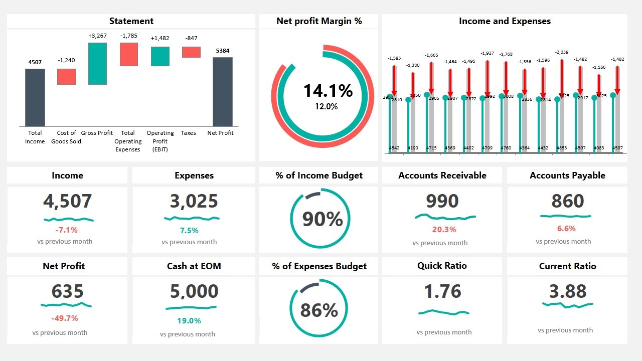 Detail Expense Trends Excel Template Nomer 18