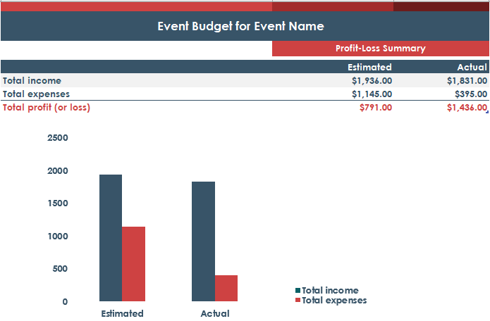 Detail Expense Trends Excel Template Nomer 30