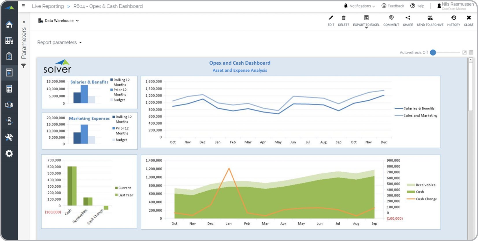 Detail Expense Trends Excel Template Nomer 5