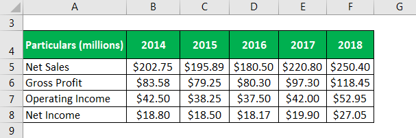 Detail Expense Trends Excel Template Nomer 42