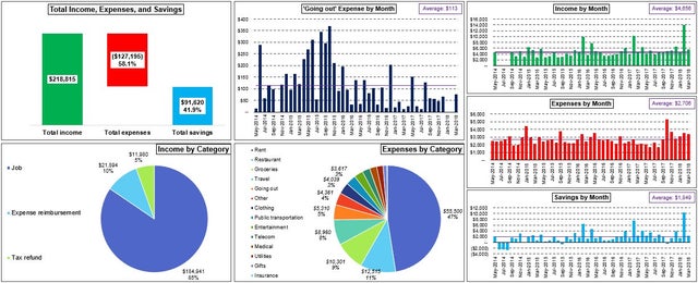 Detail Expense Trends Excel Template Nomer 51