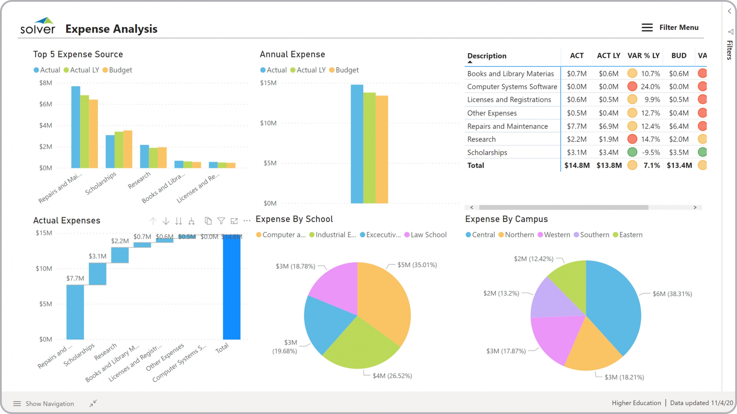 Detail Expense Trends Excel Template Nomer 6