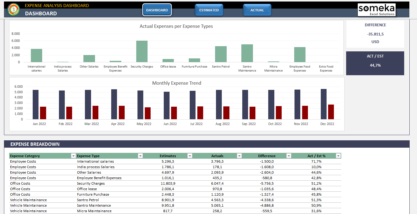 Detail Expense Trends Excel Template Nomer 7