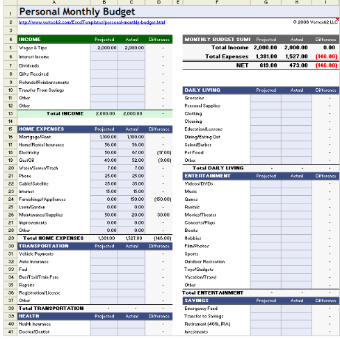 Expenses Template Google Sheets - KibrisPDR