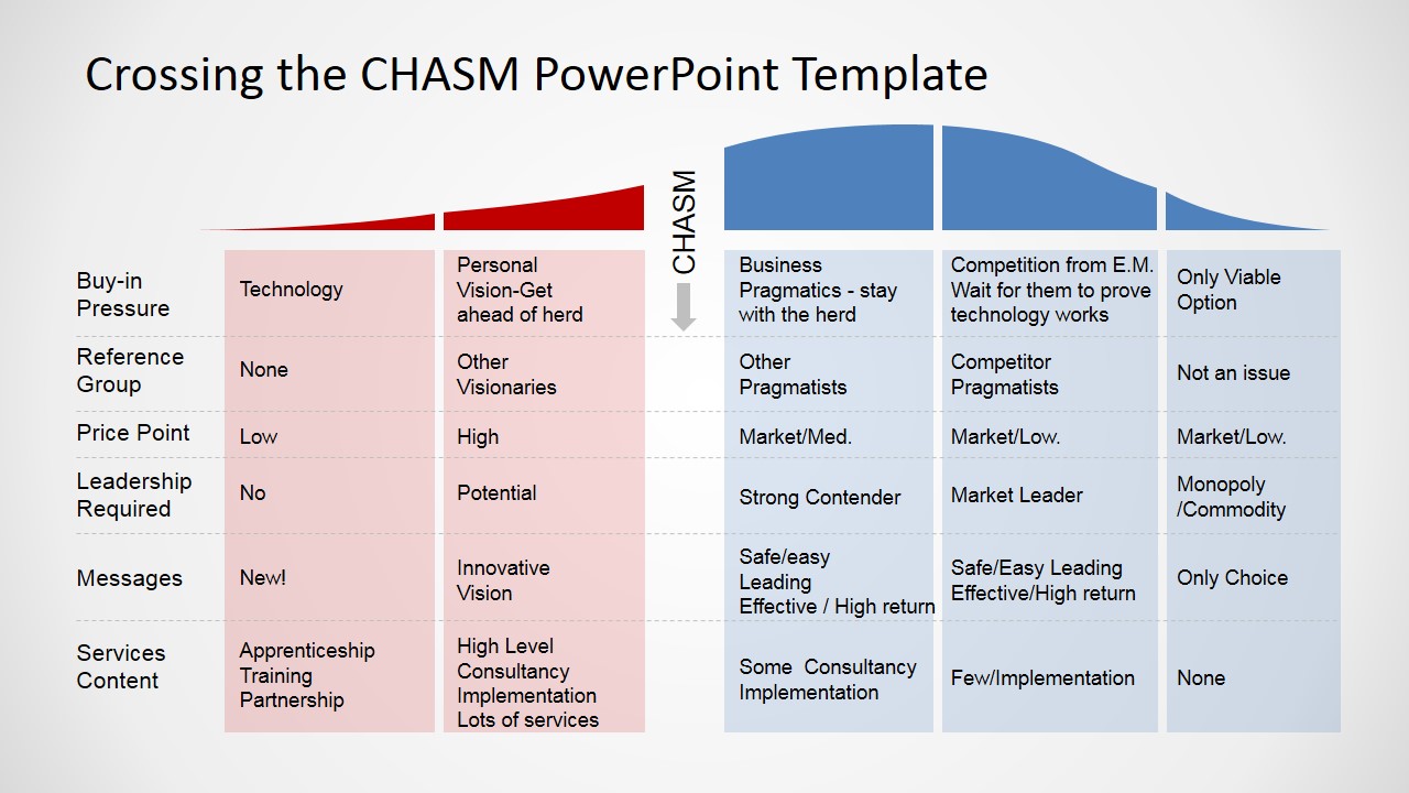 Detail Explainer Powerpoint Template Nomer 48