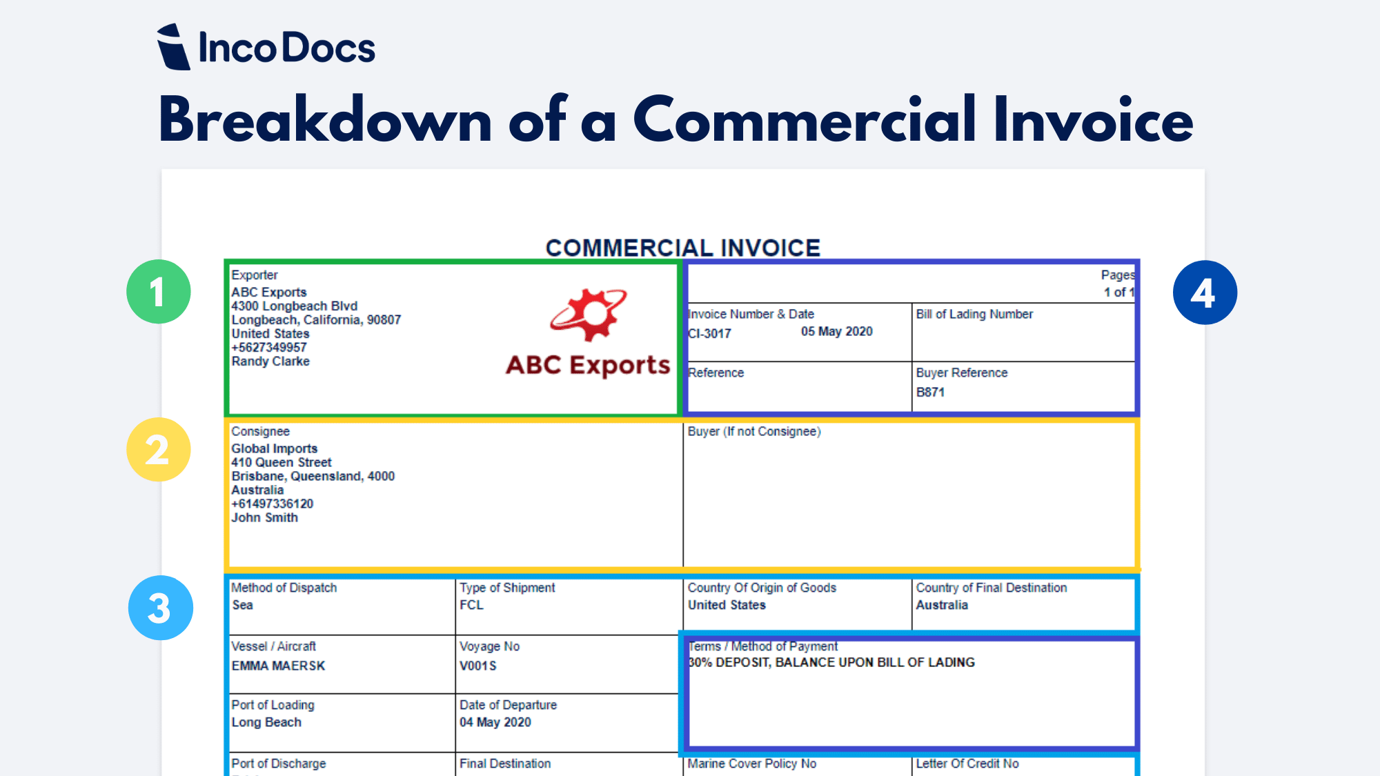 Detail Export Commercial Invoice Template Nomer 3