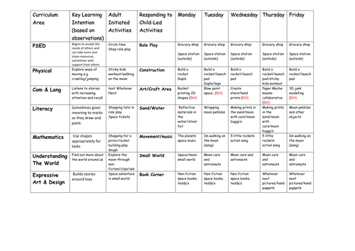 Detail Eyfs Planning Template 2019 Koleksi Nomer 13