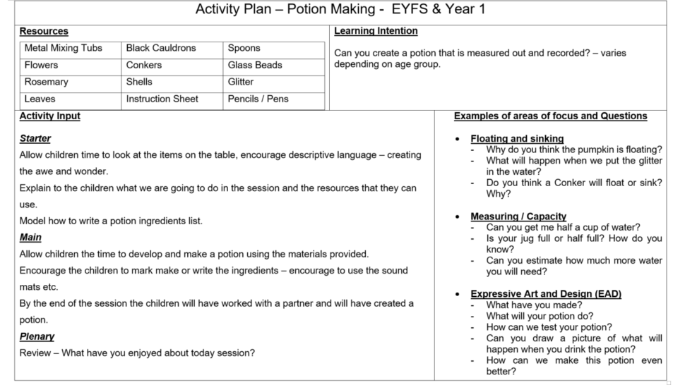 Detail Eyfs Planning Template 2019 Koleksi Nomer 33