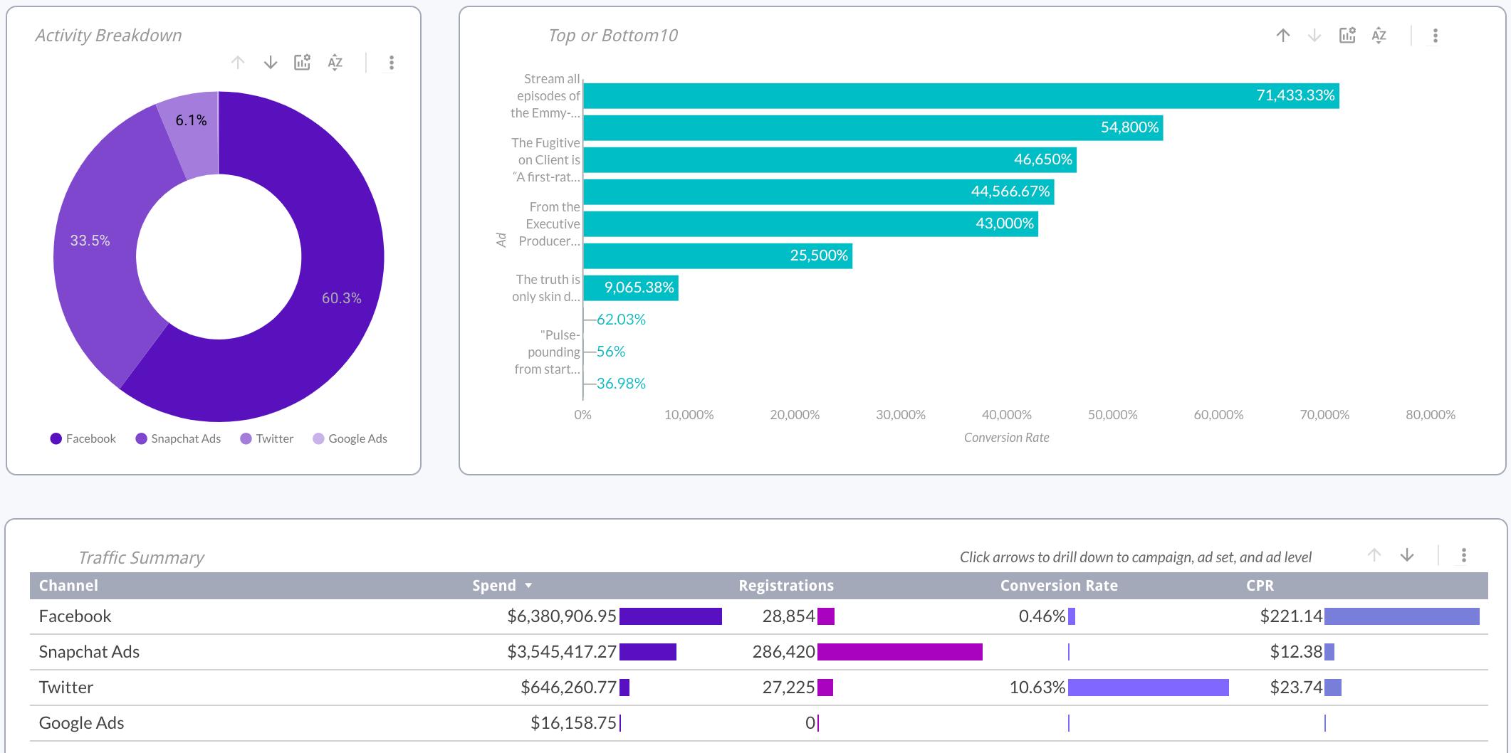 Detail Facebook Ads Excel Template Nomer 19