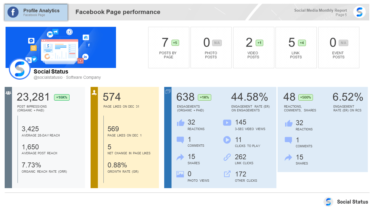 Detail Facebook Ads Excel Template Nomer 29