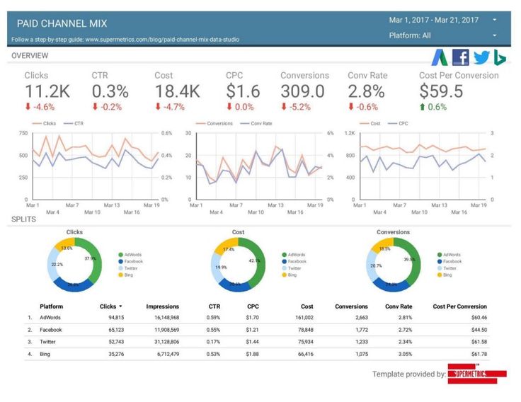 Detail Facebook Ads Excel Template Nomer 55