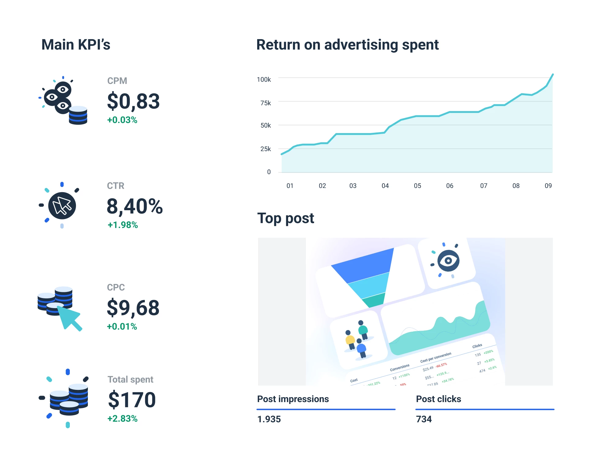 Detail Facebook Campaign Template Nomer 39