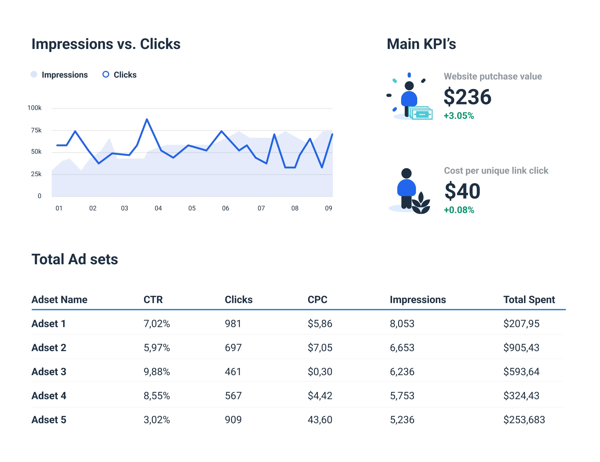 Detail Facebook Campaign Template Nomer 45