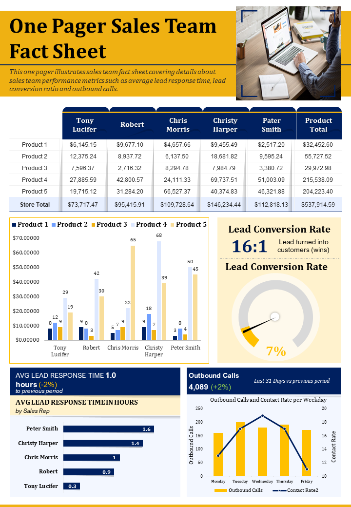 Detail Fact File Template Powerpoint Nomer 6