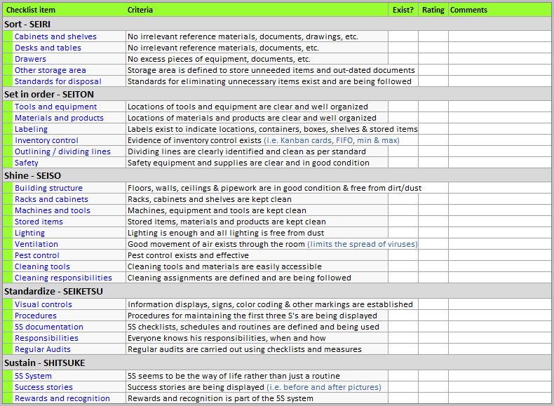 Detail Factory Audit Template Nomer 10
