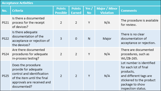 Detail Factory Audit Template Nomer 21