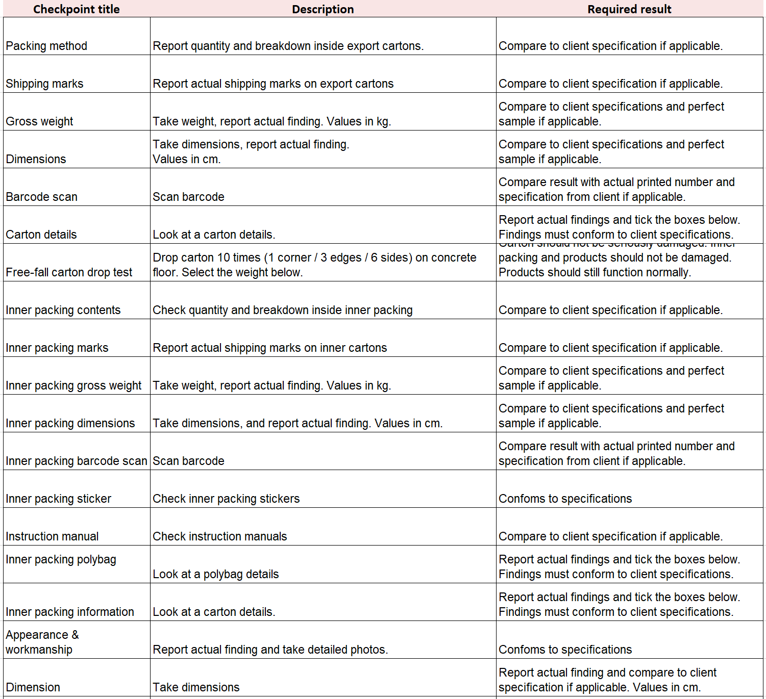 Detail Factory Audit Template Nomer 25