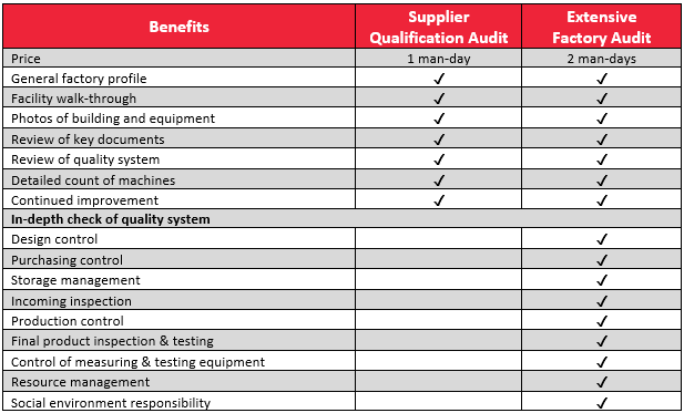 Detail Factory Audit Template Nomer 27
