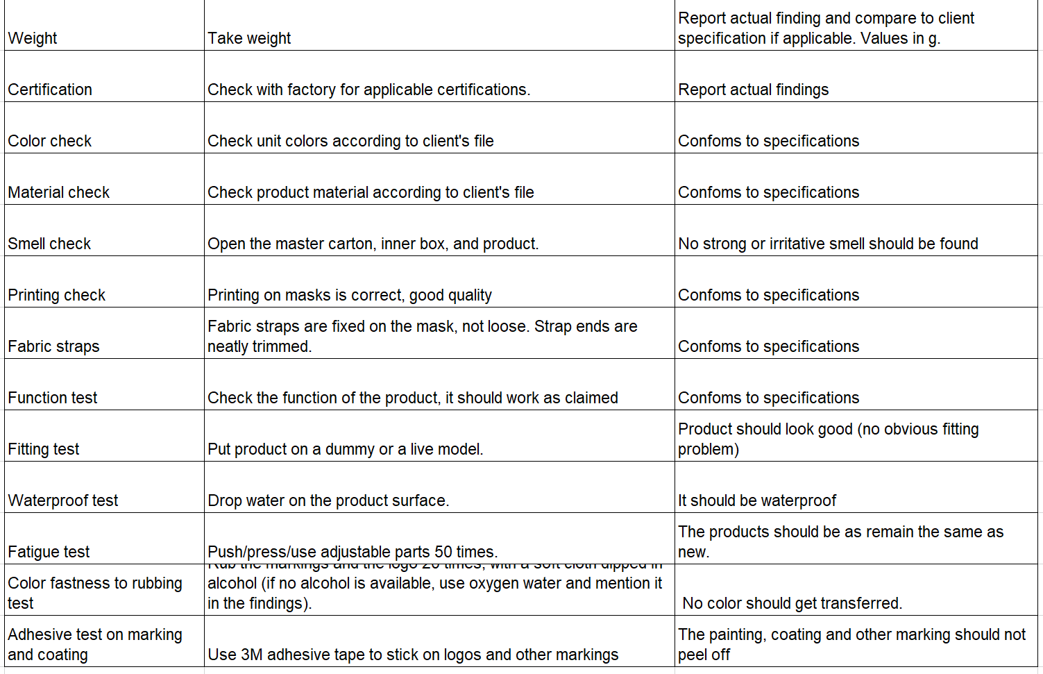 Detail Factory Audit Template Nomer 31