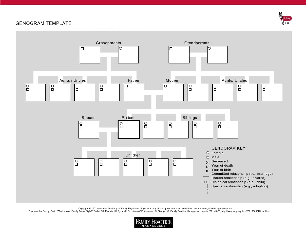 Family Tree Html Template - 51+ Koleksi Gambar