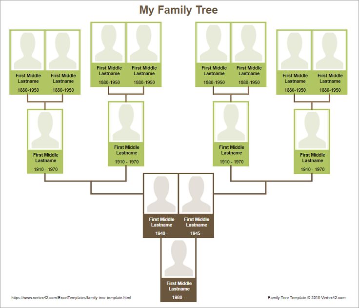Family Tree Html Template - 51+ Koleksi Gambar
