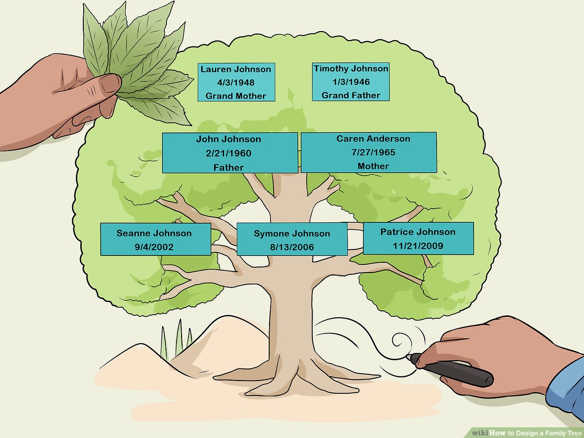 Family Tree Html Template - 51+ Koleksi Gambar