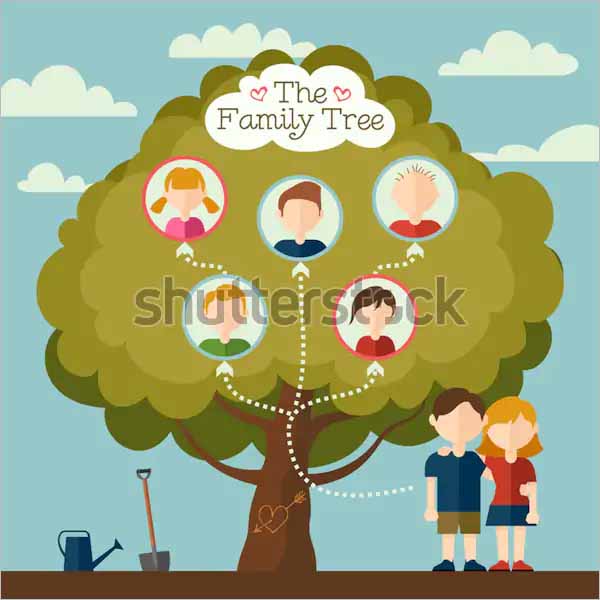 Family Tree Html Template - 51+ Koleksi Gambar