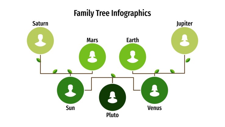 Detail Family Tree Ppt Template Nomer 10