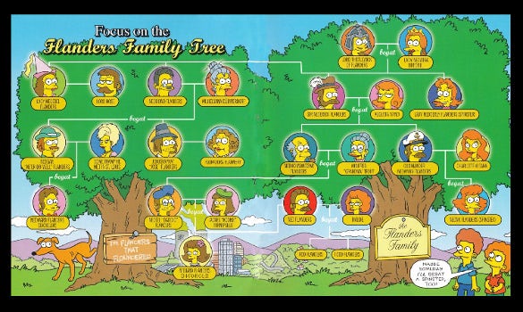 Detail Family Tree Ppt Template Nomer 22