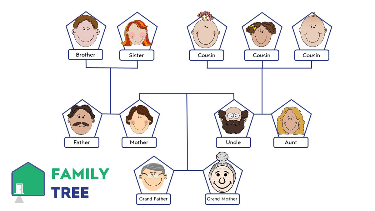 Detail Family Tree Ppt Template Nomer 23