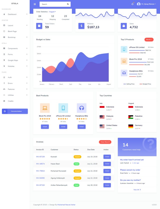 Detail Faq Template Bootstrap Free Nomer 49