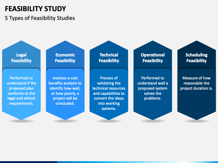 Detail Feasibility Study Presentation Ppt Template Nomer 11