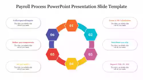 Detail Feasibility Study Presentation Ppt Template Nomer 13