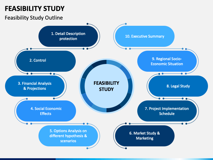 Detail Feasibility Study Presentation Ppt Template Nomer 16
