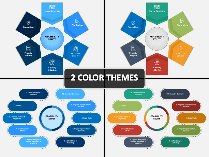 Detail Feasibility Study Presentation Ppt Template Nomer 3